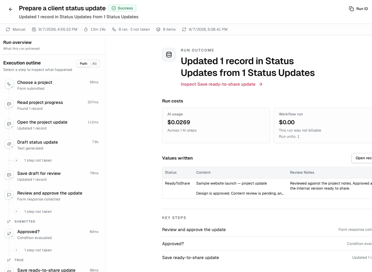 Bondi's run inspector for a completed run of the Prepare a client status update workflow: the execution outline with step timings, the human review and the branch it took, the AI cost and the values written.